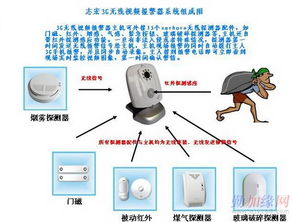 3G無線監(jiān)控報(bào)警系統(tǒng) 移動安防時(shí)代的核心守護(hù)者